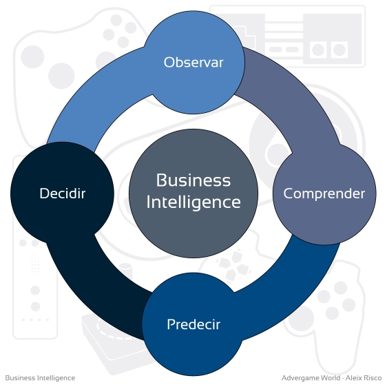 Advergame World - Aleix Risco - Business Intelligence - Proceso II